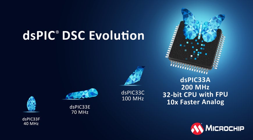 Microchip Technology présente un nouveau cœur dans la famille de contrôleurs de signaux numériques dsPIC®